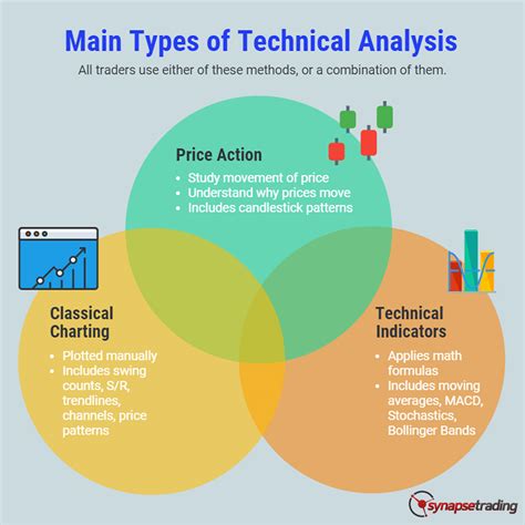 tools for technical analysis