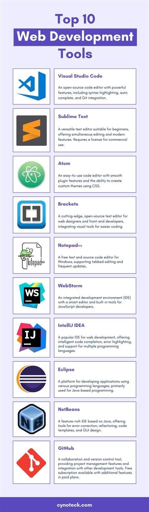 tools for web development html