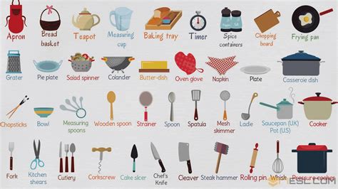 Tools In Kitchen List