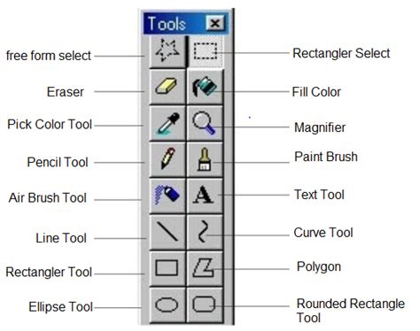 Tools In Ms Paint Toolbox