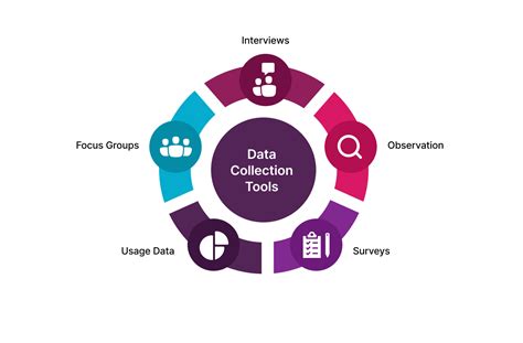 tools of data collection
