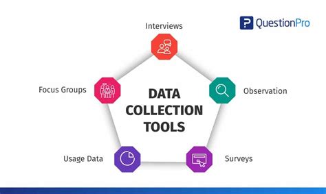 tools of data collection in action research