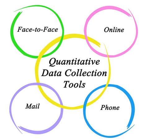 tools of data collection in quantitative research