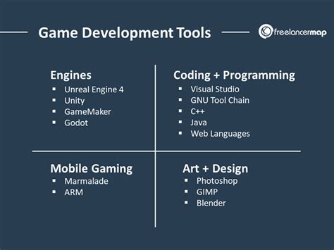 Tools Required For Game Development
