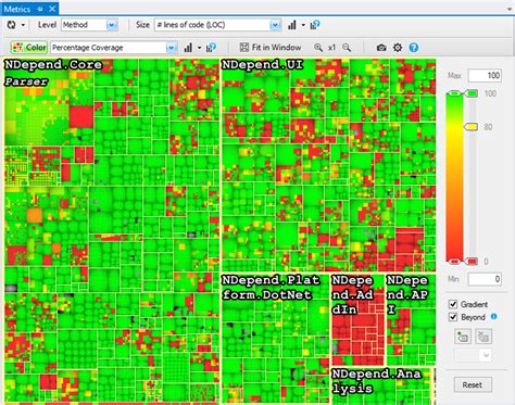 tools to check code coverage