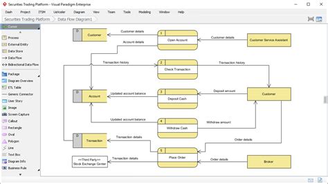 Tools To Draw Data Flow Diagram