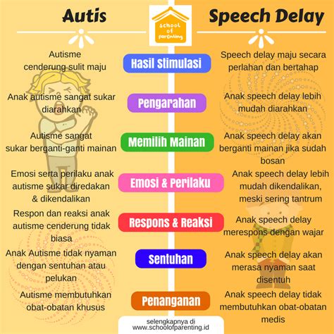 Tools To Help With Speech Delay