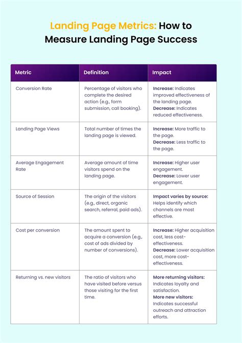 Tools To Measure Landing Page