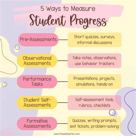 Tools To Measure Progress