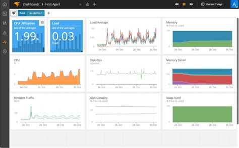 Tools To Monitor Web Application