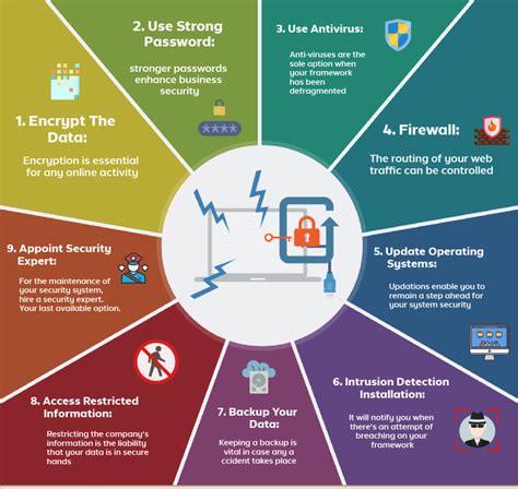 tools to prevent cyber attacks