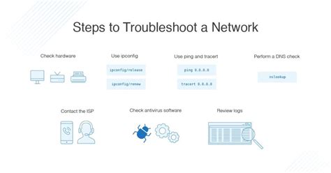 Tools To Troubleshoot Network Problems