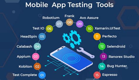 Tools Used For Testing Mobile Applications