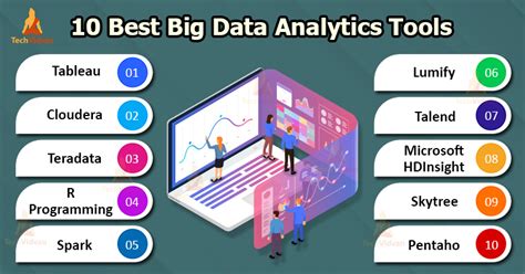 tools used in big data analysis