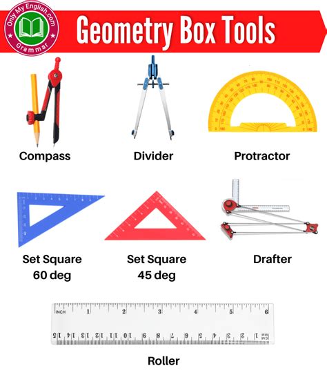Tools Used In Geometric / Scale Drawing