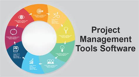 tools used in project management with examples