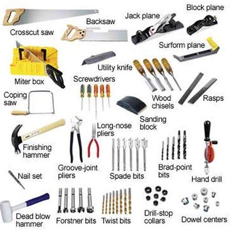 Tools You Will Need