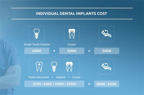 Tooth Implant Cost With Insurance: A Comprehensive Guide