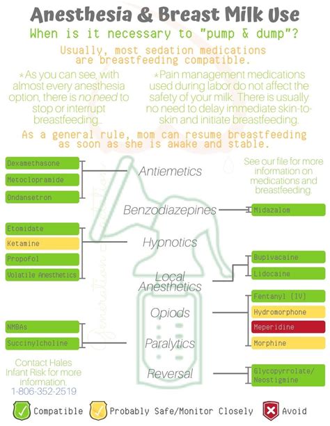 Tooth Anesthesia Breastfeeding