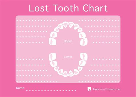 Tooth Losing Chart