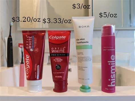 Toothpaste Cost