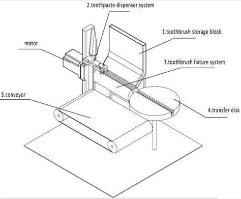 Toothpaste Dispenser Mechanism