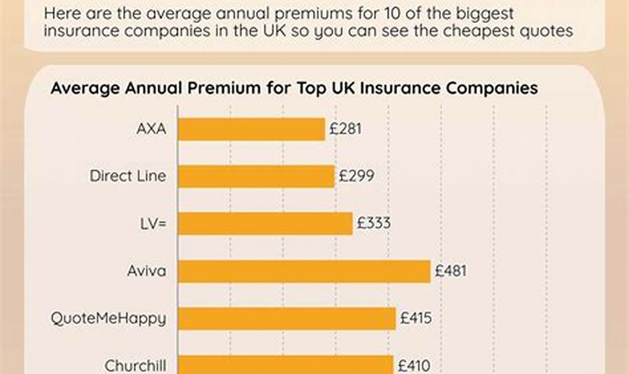 top 10 cheapest car insurance companies