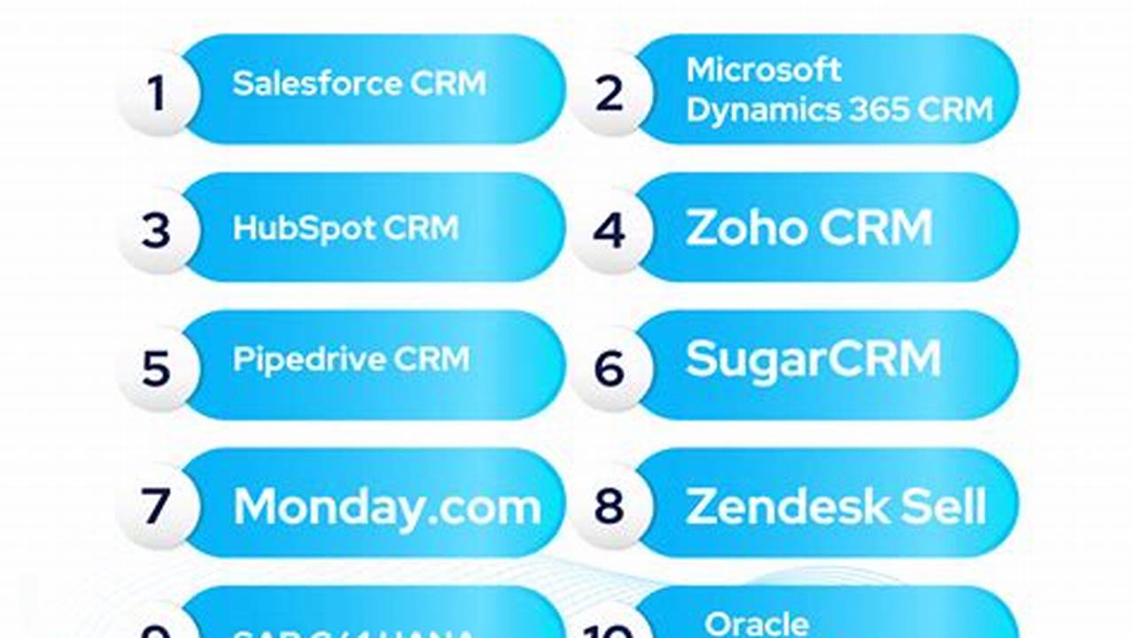 Top 10 CRM Companies in the World