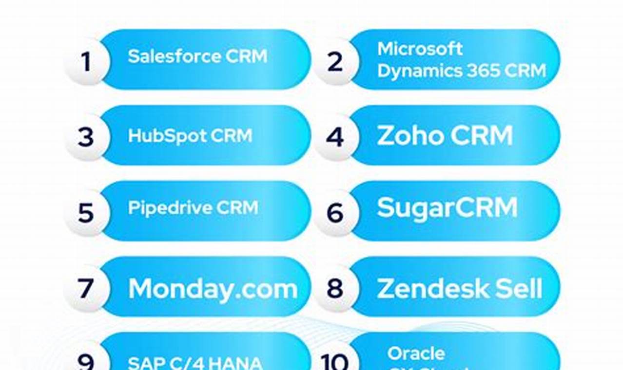Top 10 CRM Companies in the World