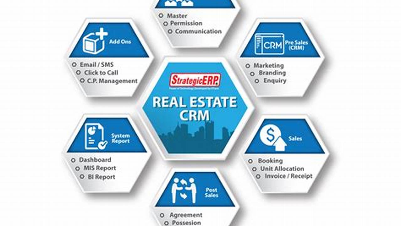 Top 10 CRM for Real Estate Agents and Brokers