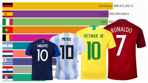 The 10 most valuable national teams Troll Football