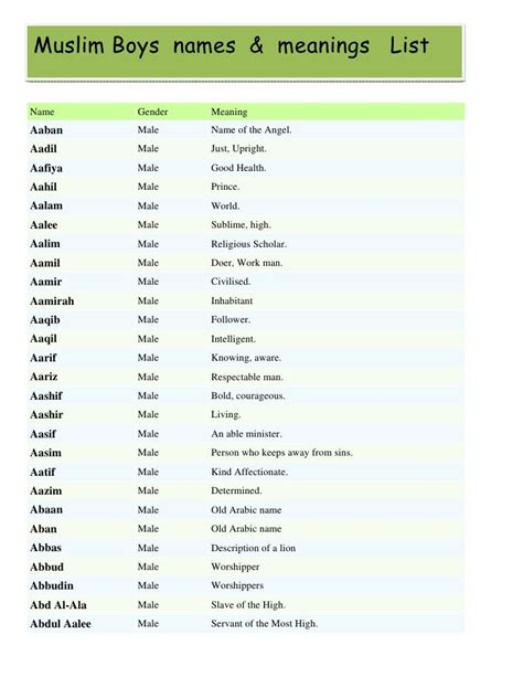 Islamic Boy Name List A To Z
