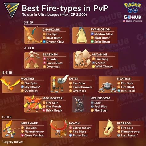Top 10 Fire Type Pokemon Pokémon Amino