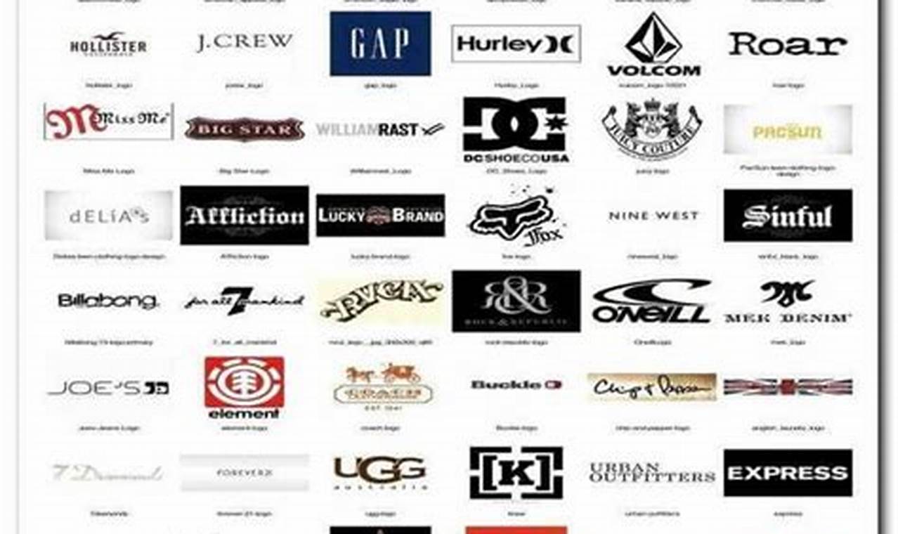 Top Fashion Brands with the Longest Names