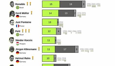 Arsenal Top 10 Goal Scorers Of All Time - Top 10 Highest Goal Scorers!