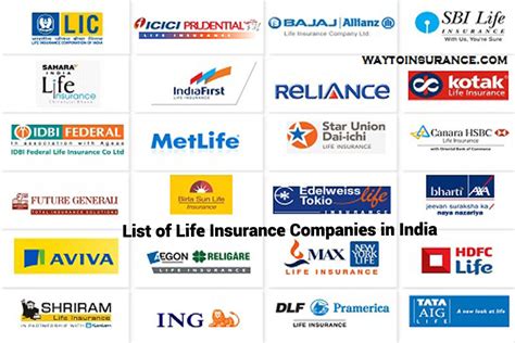 What Are The 10 Best Insurance Companies In India akuapprovesing