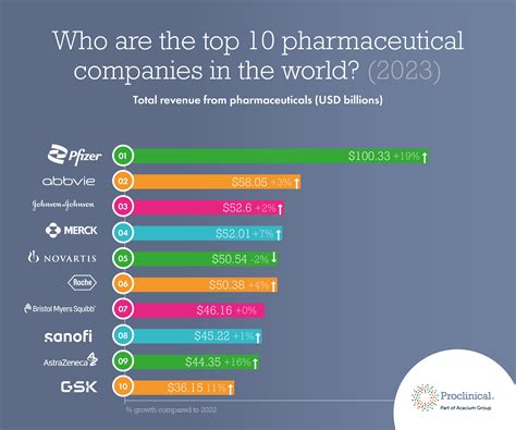 Top Medical Sales Companies Medical sales rep, Medical