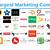 top promotional marketing companies