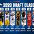 top rated college quarterbacks 2022 nfl draft