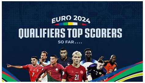 Who Will Be Top Scorer at Euro 2021?