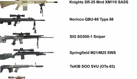 KSV Large-Caliber Sniper System Under Development In Russia | DefenceTalk