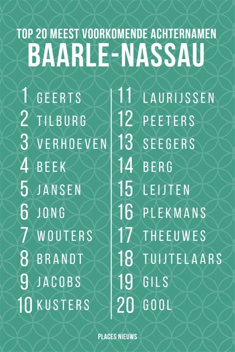 top 10 achternamen nederland
