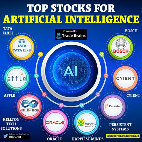 top 10 ai stock picks