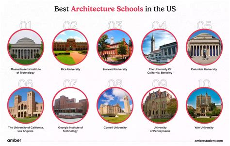 Top 10 Architecture Schools In Australia