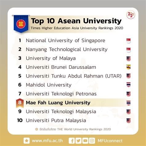The best 10 universities in Asia 2017