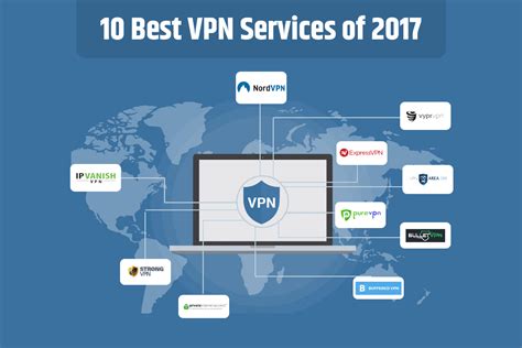 top 10 best vpn services