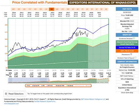 top 10 blue chip stocks australia