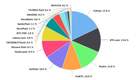 Top 10 Btc Mining Pools
