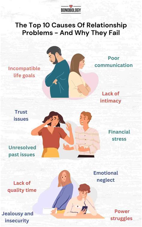 Top 10 Causes Of Relationship Problems
