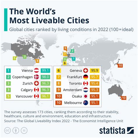 top 10 cities in the world 2023